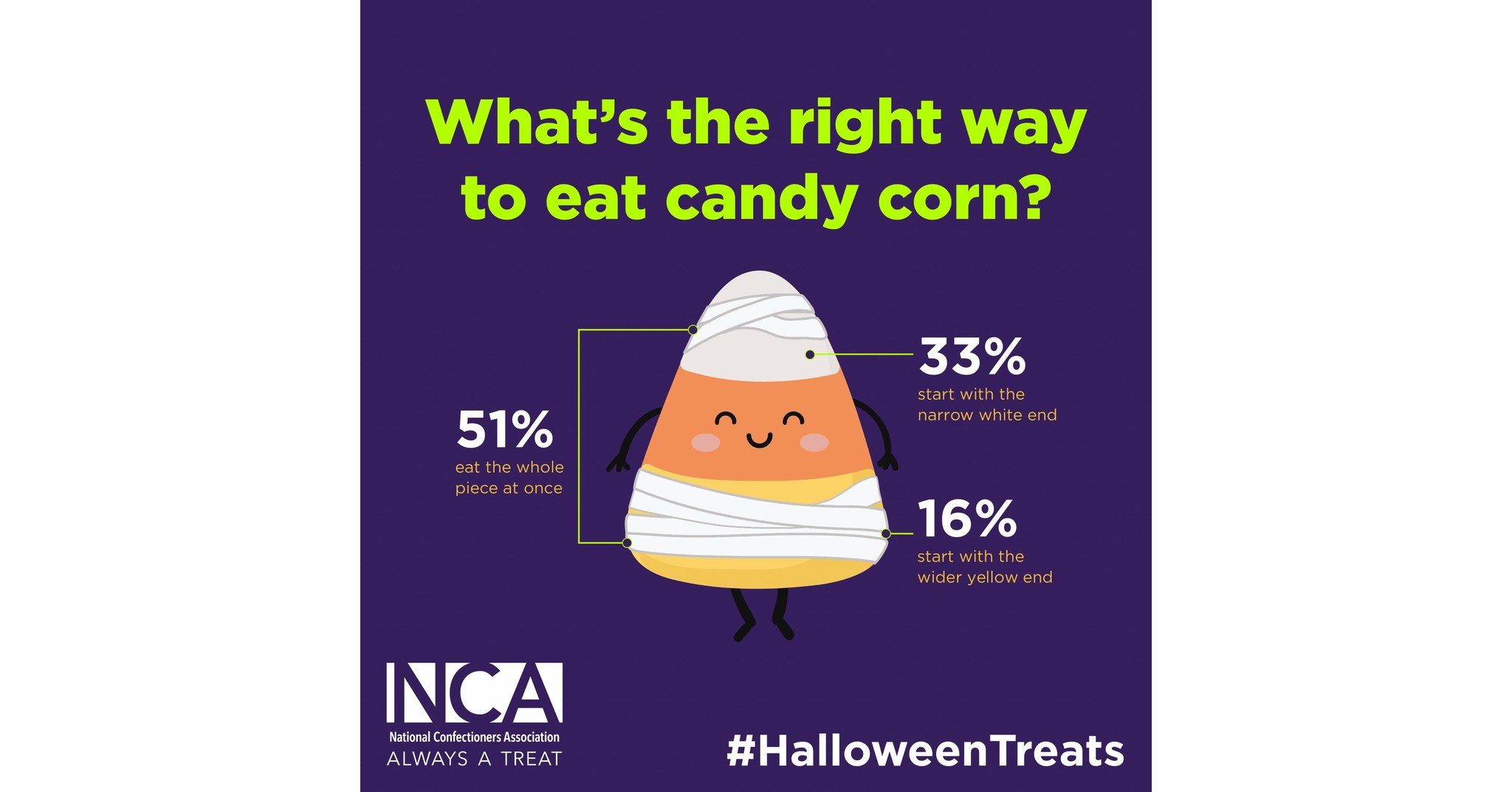 Is It Time to Give Candy Corn the Respect It Deserves? - The New York Times