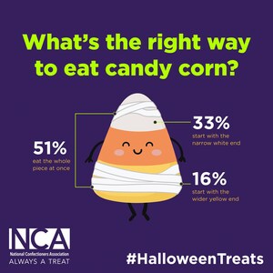 BREAKING NEWS: There is a right way to enjoy candy corn
