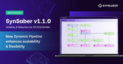 SynSaber v1.1.0 Dynamic Pipeline: Scalability & flexibility for critical infrastructure