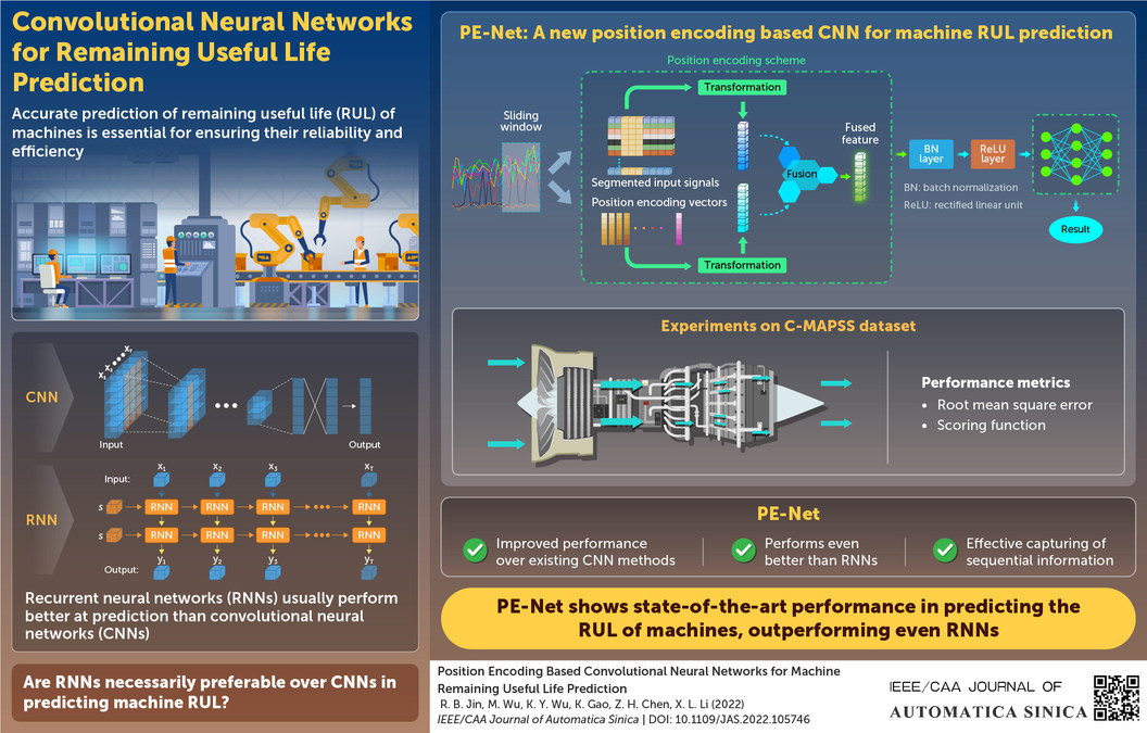 New Study in IEEE/CAA Journal of Automatica Sinica Describes Convolutional Neural Network Framework to Predict Remaining Useful Life in Machines - Vimarsana News
