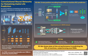 New Study in IEEE/CAA Journal of Automatica Sinica Describes Convolutional Neural Network Framework to Predict Remaining Useful Life in Machines