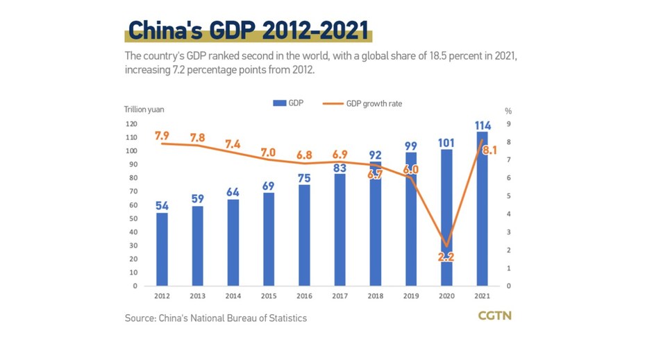 CGTN: High-quality development is priority of Chinese modernization