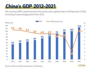 CGTN : Le développement de haute qualité est la priorité de la modernisation chinoise