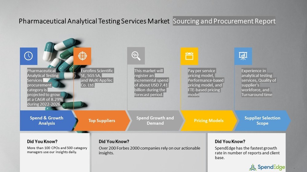 Pharmaceutical Analytical Testing Services Supply Chain and Procurement Market Insights SpendEdge