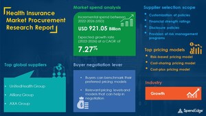 USD 921.05 Billion Growth expected in Health Insurance Market by 2026 | 1,200+ Sourcing and Procurement Report | SpendEdge
