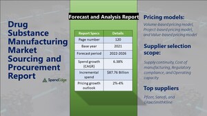 Drug Substance Manufacturing Packaging Sourcing and Procurement Market Prices Will Increase by 2%-4% During the Forecast Period | SpendEdge