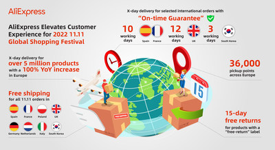 AliExpress eleva la experiencia del cliente con promociones de logística y páginas de compras temáticas antes del 11.11 World Shopping Festival