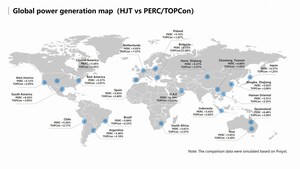 Risen Energy présente une carte comparative des gains mondiaux de production d'énergie et une analyse technique de différentes technologies cellulaires