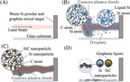 Keio University research: Eco-friendly nanoparticles for batteries