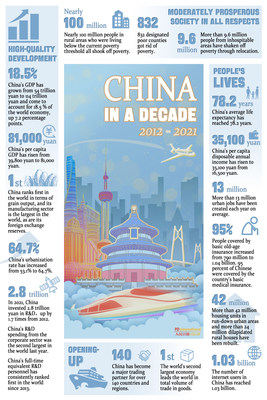 By The Numbers: 10 Years Of China's Economic Development And ...