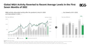 As 2022 M&amp;A Activity Returns to Pre-Pandemic Levels, Green Dealmaking Gains Steam