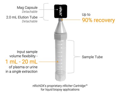 nRicher™ Cartridge