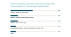 Technology Adoption Named Top Non-Legal Skill Needed for In-House ...