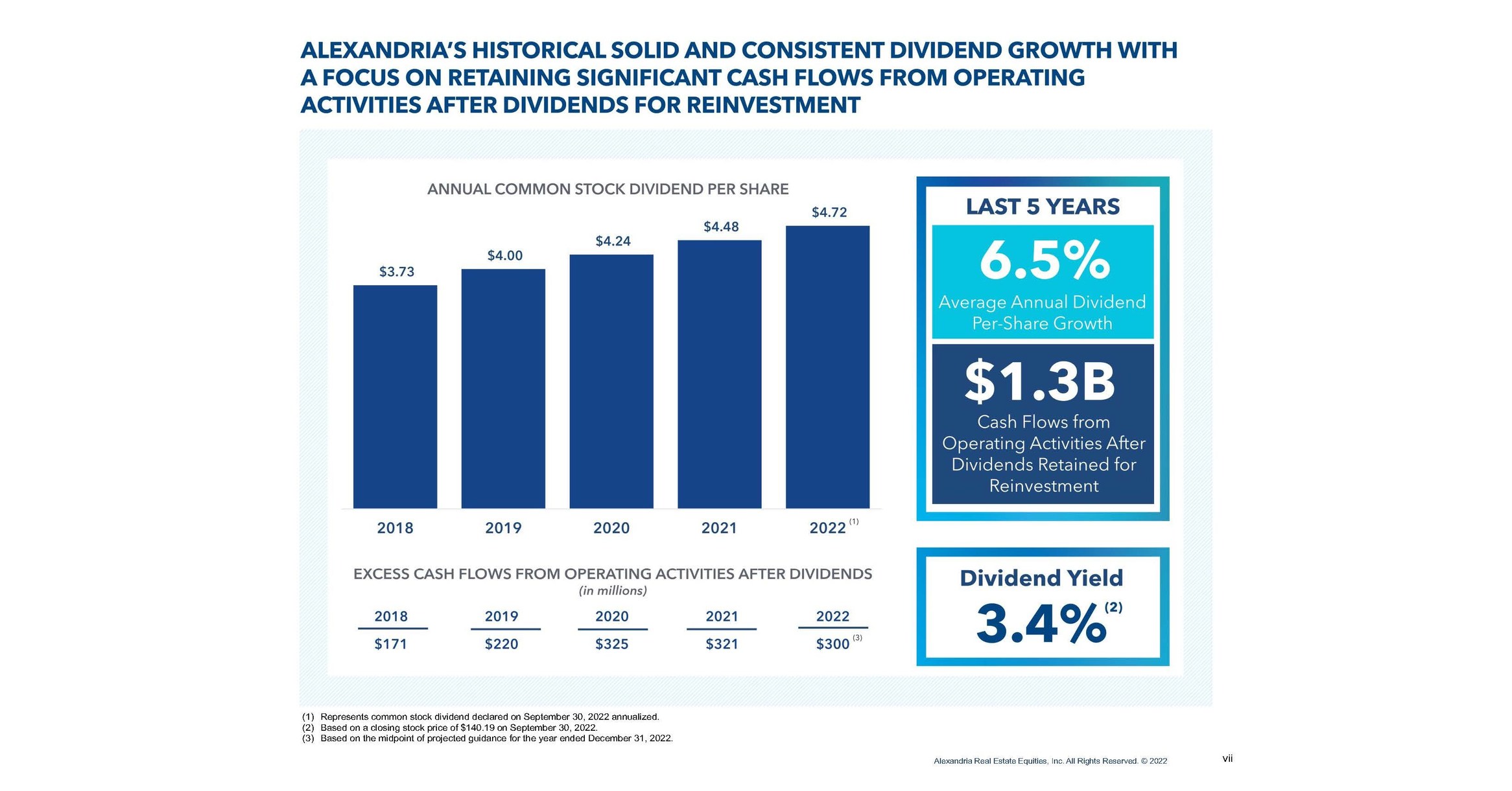 Alexandria Real Estate Equities, Inc. Reports 3Q22 and YTD 3Q22 Net