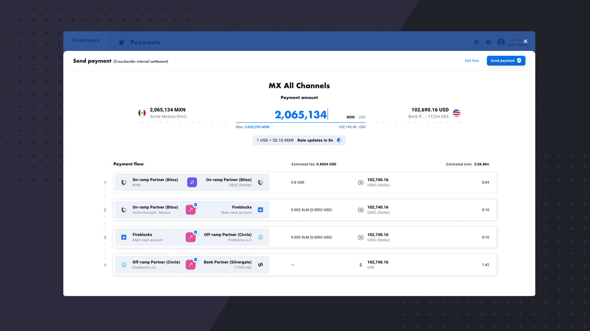 Fireblocks Launches Digital Asset Payments Engine with FIS Joining as New  Network Member