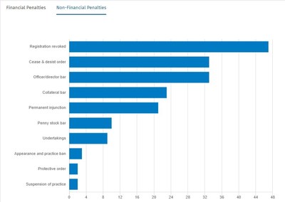 Wolters Kluwer Launches New Securities Enforcement Analyzer Tool on VitalLaw