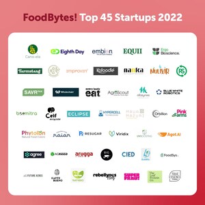 Announcing the 45 Standout Startups Selected for FoodBytes! 2022