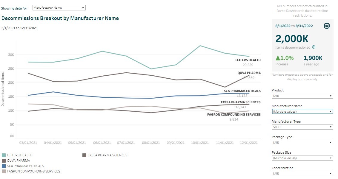 Never-Before-Seen Data on the Injectable Drugs Market Now Available through DoseData