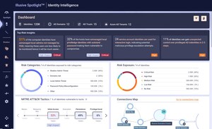 Illusive's Identity Threat Detection and Response (ITDR) Solution Prevents Top Vector of Cyberattack