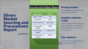 Silver Industry Procurement Markets Will Have an Incremental Growth of 4,768.07 MT With Blended, Interchange-plus, and Subscription-based Pricing as Key Pricing Models | SpendEdge