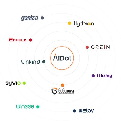 AiDot Smart home ecosystem