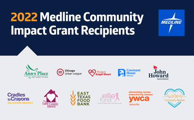 Since 2018, Medline has donated more than $2 million to 236 nonprofit organizations, all addressing social determinants of health—the economic and social conditions that impact disparities in health status and care, as well as life expectancy.