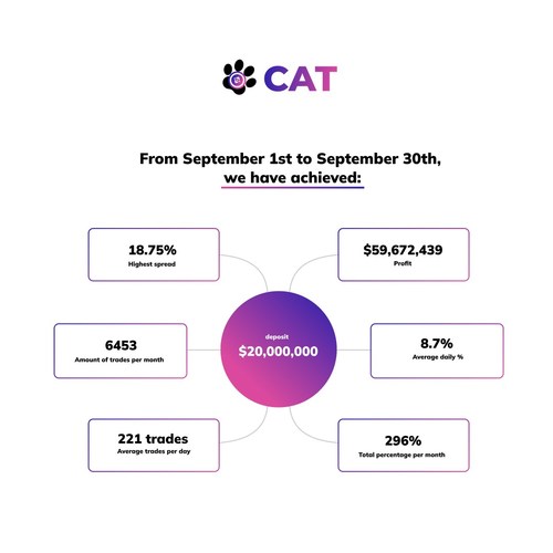 CAT financial summary for September