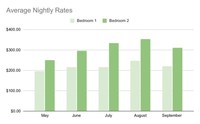 Toronto's Short Term Rental Demand Spike Crowds Out Patients