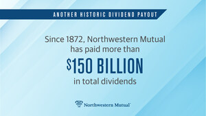 Northwestern Mutual to Deliver Record-Breaking $6.8 Billion in Dividends to Policyowners