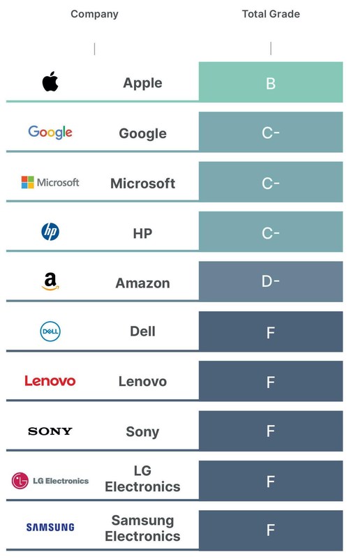 Brand ranking for global decarbonization