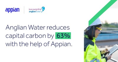 Anglian Water reduces capital carbon by 63% with the help of Appian.