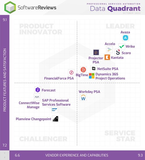 Professional Services Automation (CNW Group/SoftwareReviews)