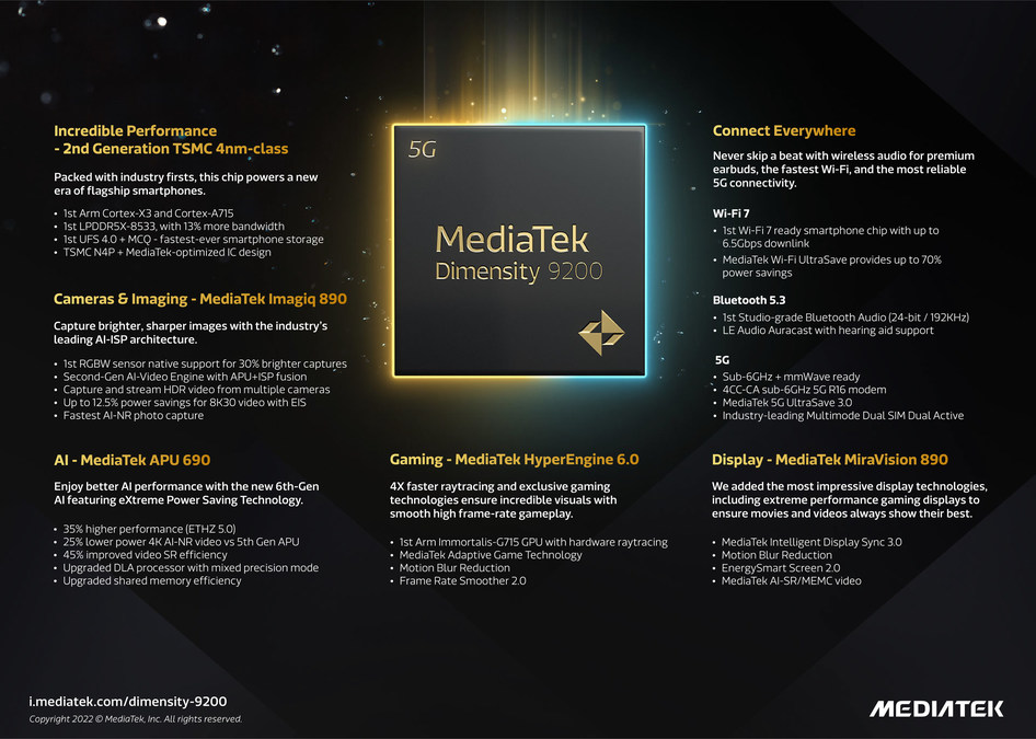 MediaTek Launches Flagship Dimensity 9200 Chipset for Incredible Performance and Unmatched Power Savings - Vimarsana News
