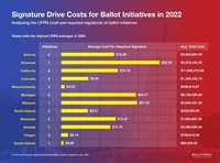 Signature Drive Costs for Ballot Initiatives in 2022