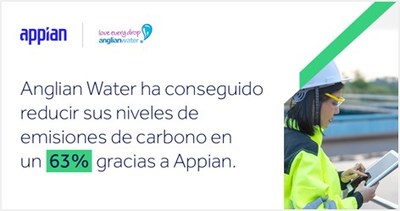 Anglian Water ha conseguido reducir sus niveles de emisiones de carbono en un 63% gracias a Appian
