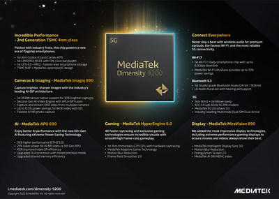 MediaTek Dimensity 9200 flagship chipset
