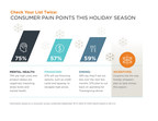 Vericast Survey Indicates Successful Holiday Shopping Season Hinges on Brands' Ability to Alleviate Stress