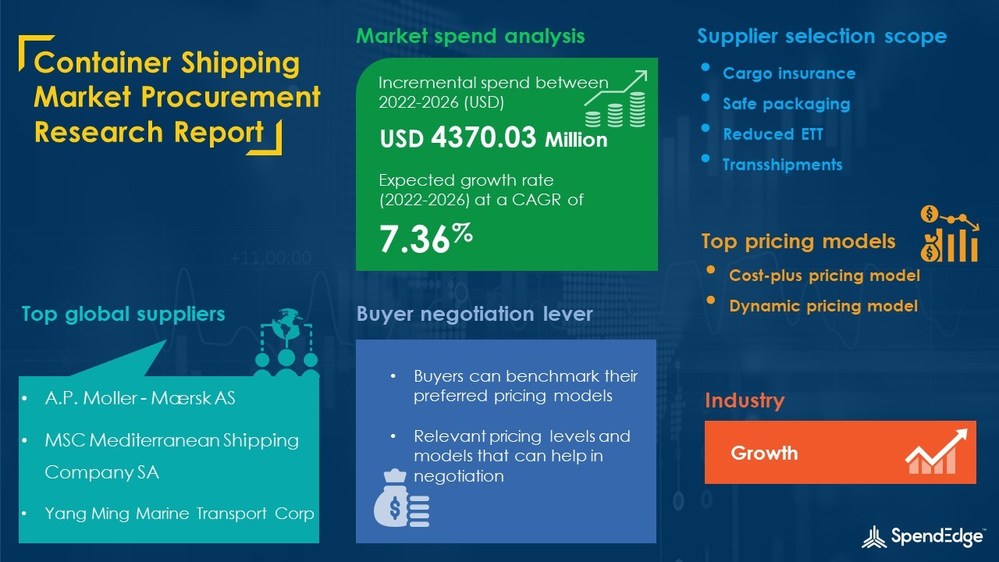 Container Shipping Market