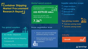 Container Shipping Sourcing and Procurement Report, Sourcing and Intelligence Report on Price Trends, and Spend &amp; Growth Analysis by SpendEdge