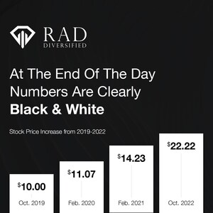 RAD Diversified REIT Announces Updated Share Price and 6.52% Return for Q3