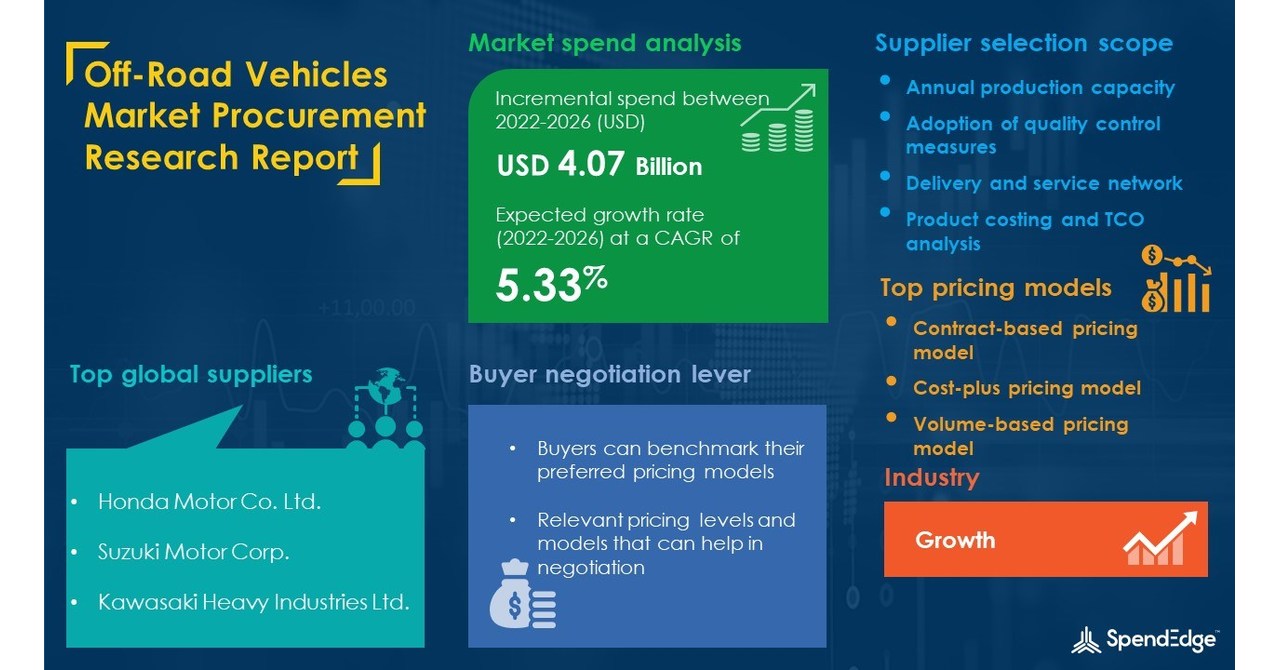 "OffRoad Vehicles Sourcing and Procurement Market Report" Reveals that
