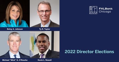 The Federal Home Loan Bank of Chicago (FHLBank Chicago) today announced the election of directors Betsy A. Johnson, Michael G. O?Rourke, Ty R. Taylor and Kevin L. Newell.  Each will serve a four-year term beginning January 1, 2023.