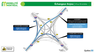 7. Échangeur Anjou, 29 au 30 octobre (Groupe CNW/Ministère des Transports et de la Mobilité durable)