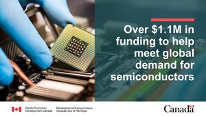 Government of Canada announces over $1.1 million to Accelovant Technologies Corporation to position Canada as a global leader in the semiconductor industry