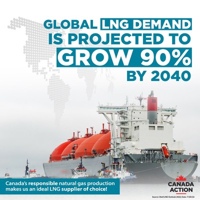 Support Canadian LNG (CNW Group/Canada Action Coalition)