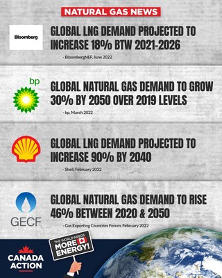 Global natural gas news (CNW Group/Canada Action Coalition)