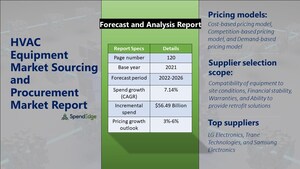 USD 56.49 Billion Growth expected in HVAC Equipment Market by 2026 | 1,200+ Sourcing and Procurement Report | SpendEdge