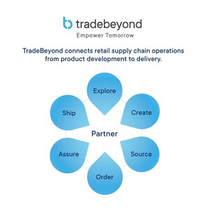 CBX Software, pionnier dans les systèmes de gestion de la chaîne d'approvisionnement, a changé de nom et devient TradeBeyond
