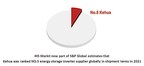Kehua ocupa quinto lugar entre fornecedores de inversores de armazenamento de energia no mundo em 2021