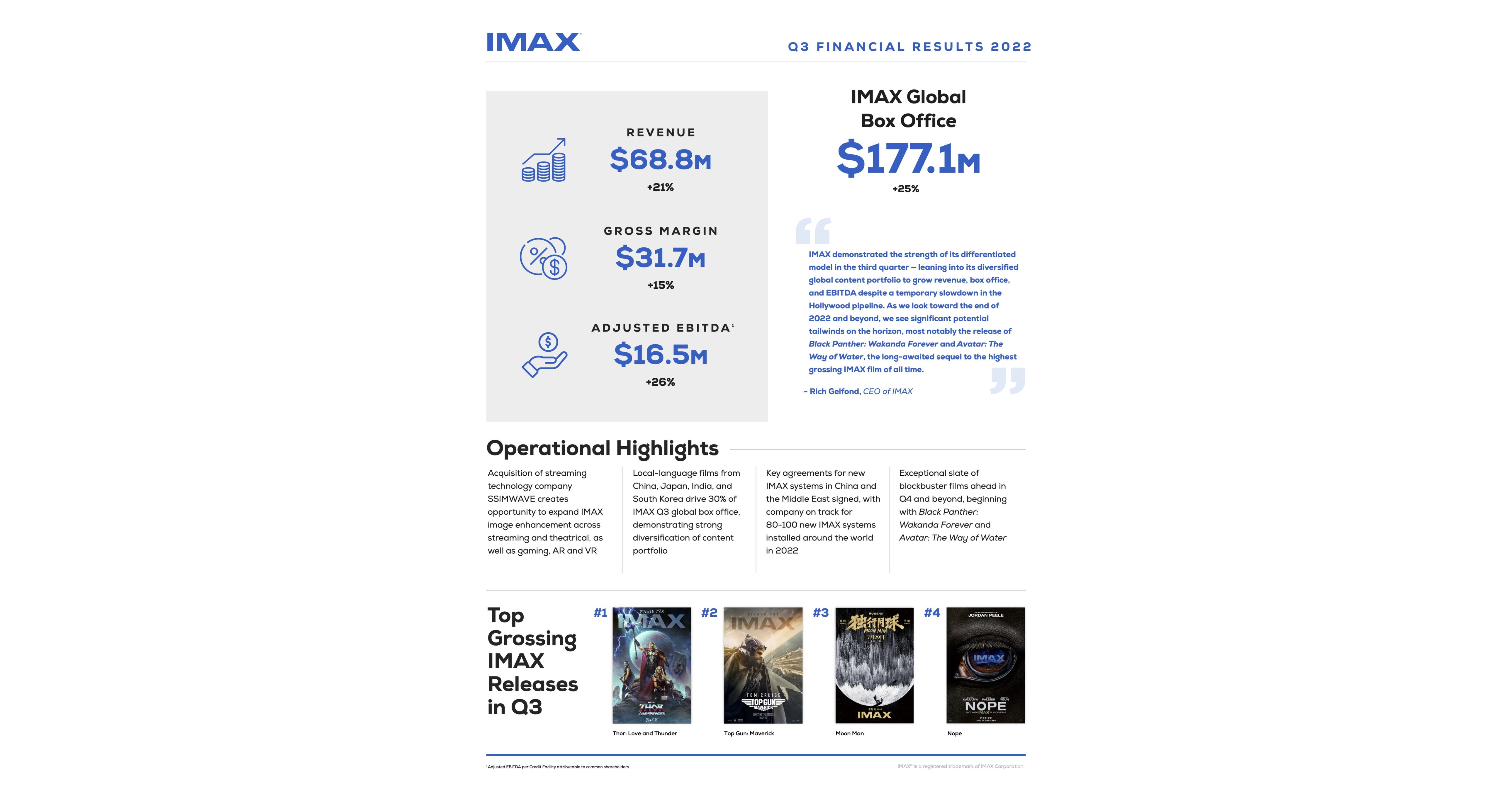 IMAX CORPORATION REPORTS THIRD QUARTER 2022 RESULTS